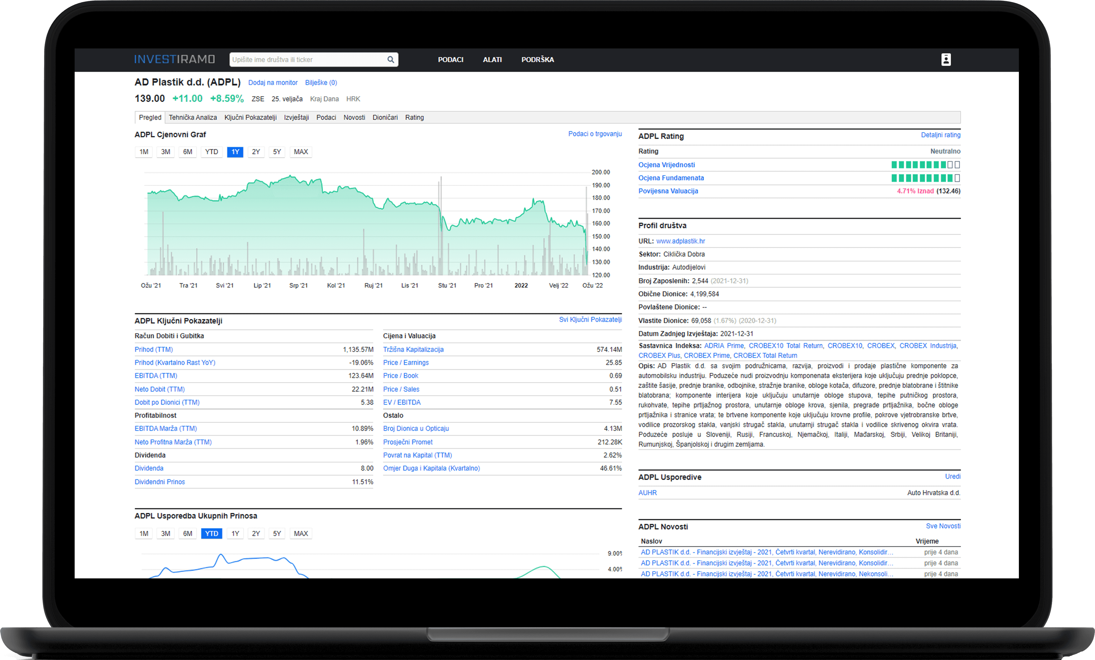 Investiramo displayed on a monitor