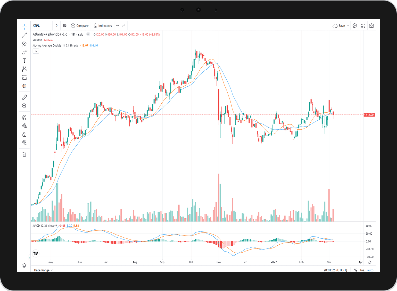 Investiramo Premium